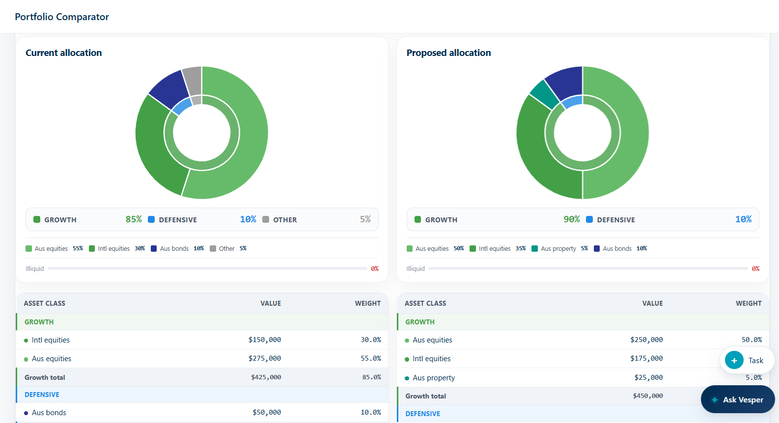 Portfolio comparator showing current and proposed asset allocations